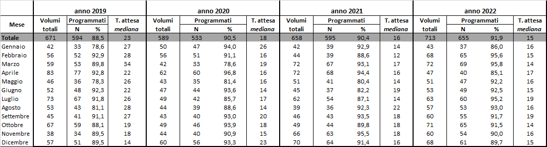 tab4 approf 31mar2022