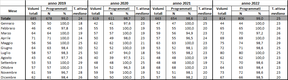 tab5 approf 31mar2022