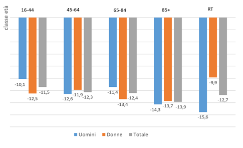 fig10 approf diabete 21feb2023