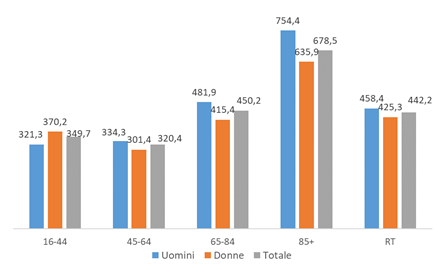 fig5 approf diabete 21feb2023