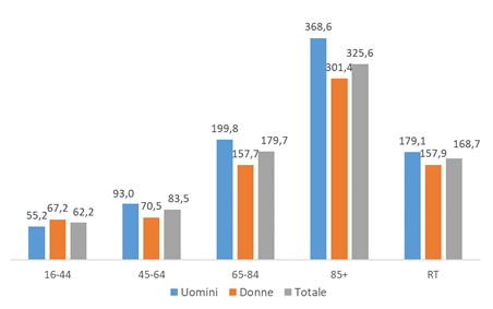 fig6 approf diabete 21feb2023