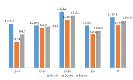 fig7 approf diabete 21feb2023