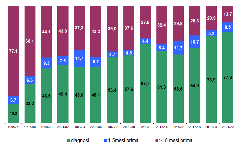 fig10 approf HIV AIDS 2023