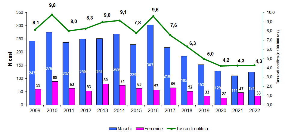 fig1 approf HIV AIDS 2023