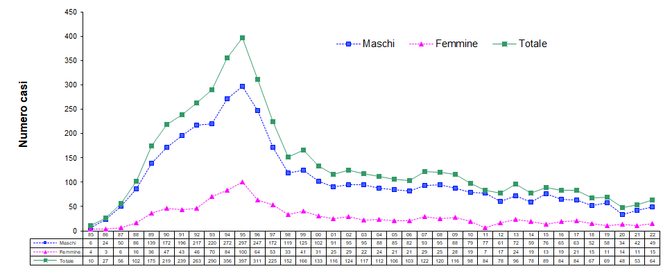 fig7 approf HIV AIDS 2023