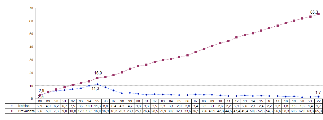 fig8 approf HIV AIDS 2023