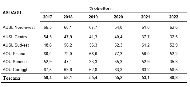 tab4 approfIVG 7dic2023