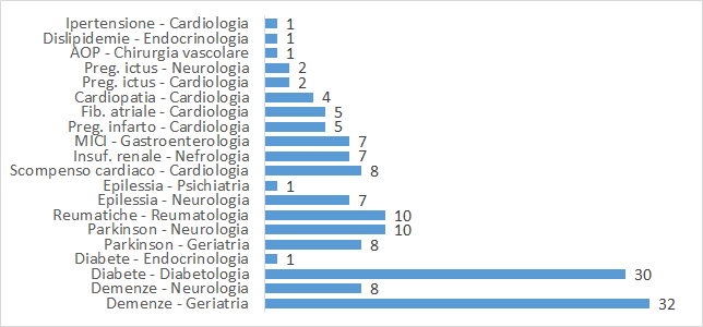 fig5 approf 7giu2024