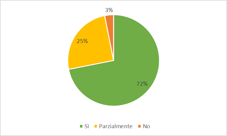 fig2DEF approf 12dic2024