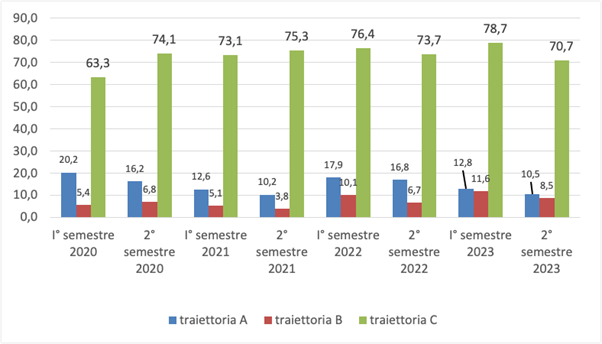 fig4 approf 31mag2024