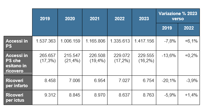 tab3 approf 31mag2024