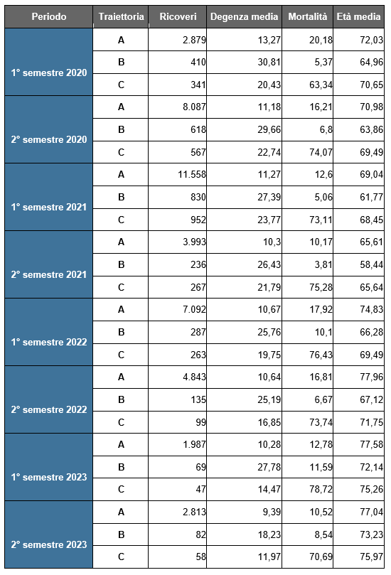 tab4 approf 31mag2024