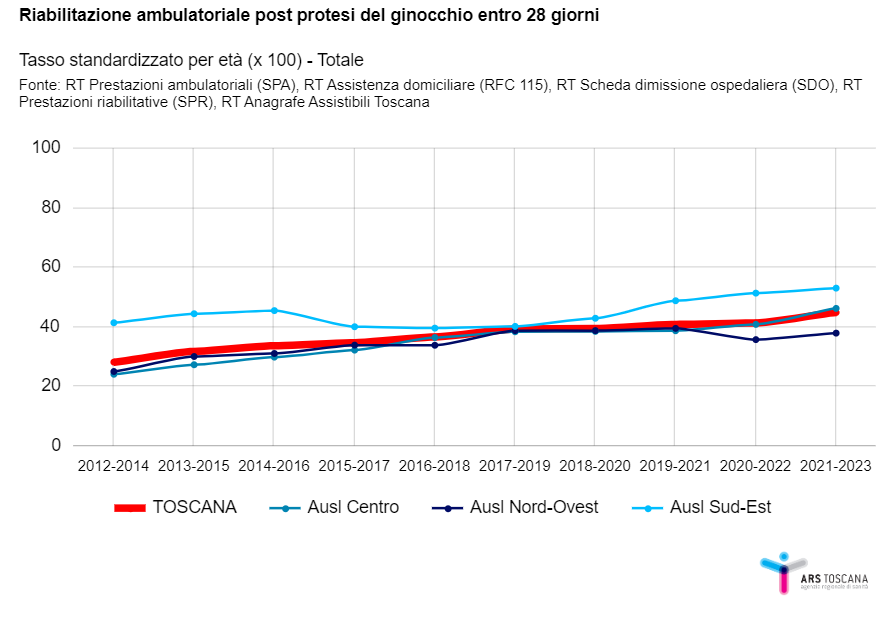 fig6a approf 1ago2024 def