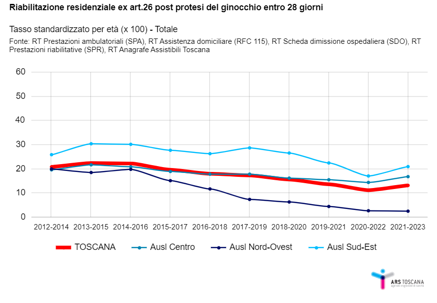 fig6b approf 1ago2024 def