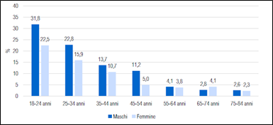 fig2 approf 28giu2024