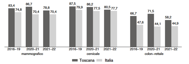 fig3 approf 08ott2024