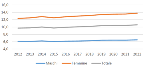 fig5 approf 10ottobre