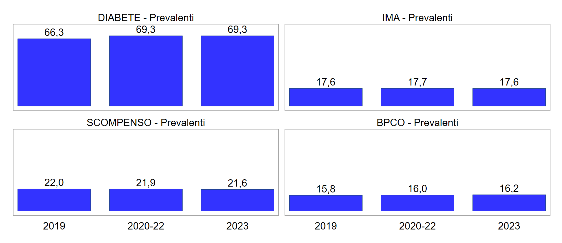 figura2 approf 29mag2024