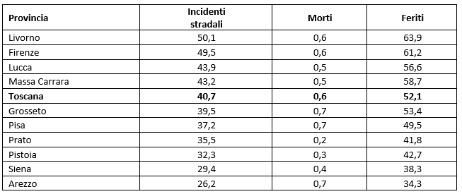 tab1 incidenti stradali approf nov2024