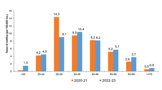 fig2 HIV AIDS 1dic2024