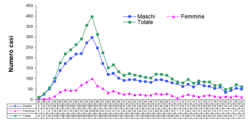 fig7 HIV AIDS 1dic2024