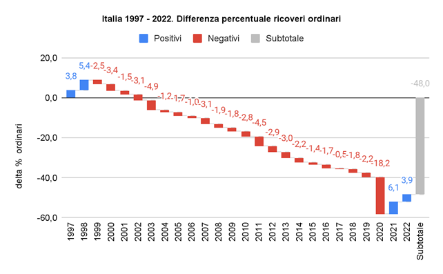 fig2 approf rapportoSDO2024