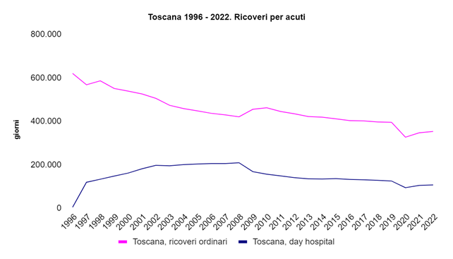 fig4 approf rapportoSDO2024