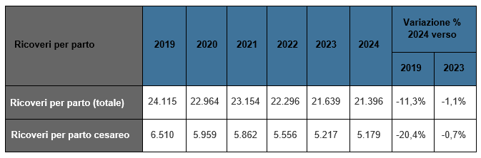 Tabella 10 appendice