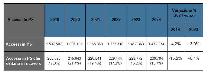 Tabella 6  appendice 