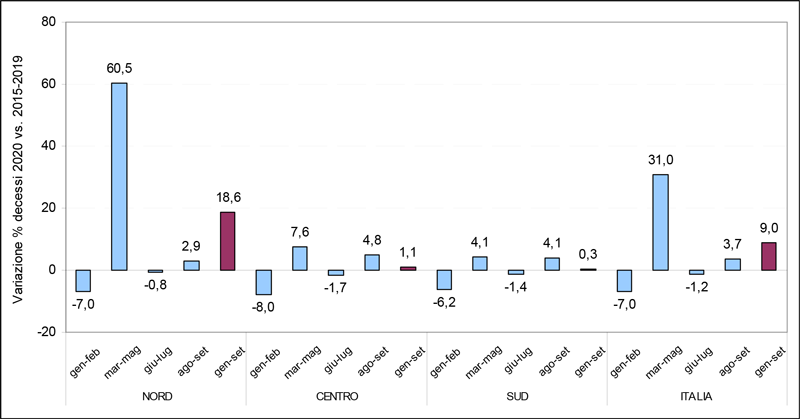 ISTAT fig 1