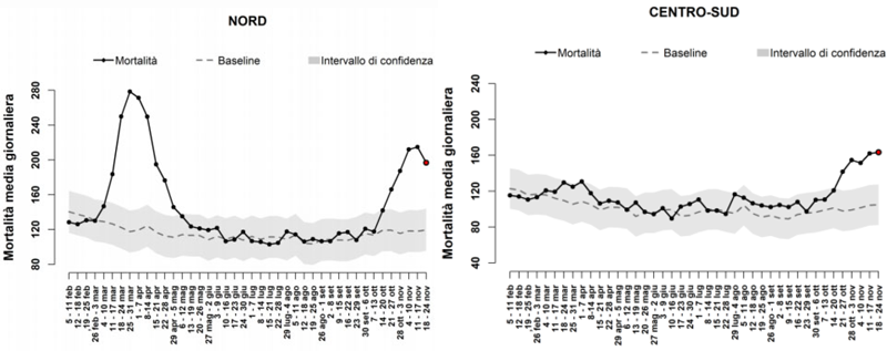 ISTAT fig 2