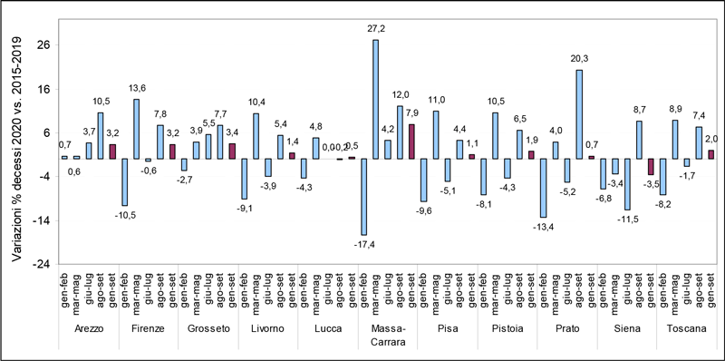 ISTAT fig 3