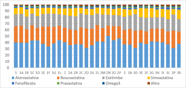 fig4 report farmaci ipolipemizzanti