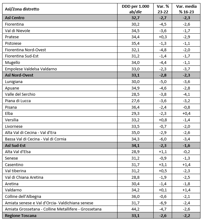 tab2 report farmaci asma BPCO