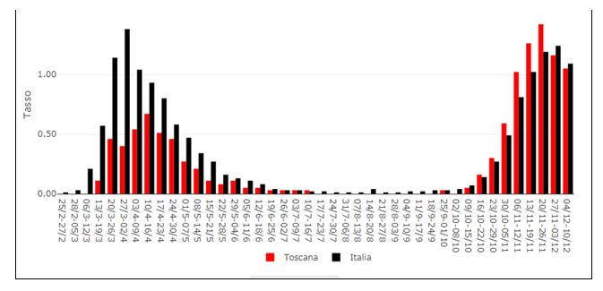 fig10 approf 12dic