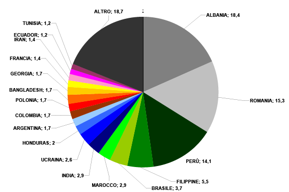 fig 1 coronavirus stranieri