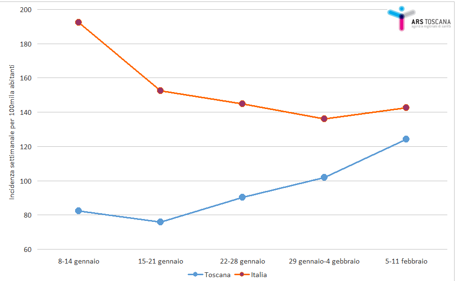 fig1a approf voller 13feb2021