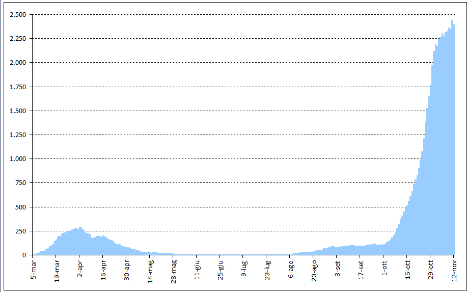 fig2 approf 14nov2020