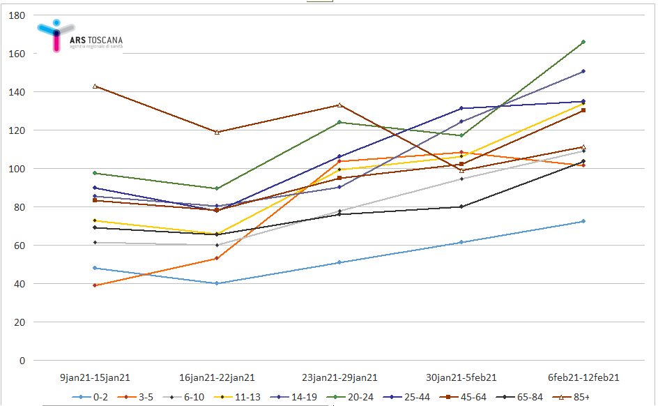 fig2 approf voller 13feb2021