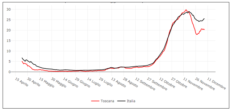 fig3 approf 12dic