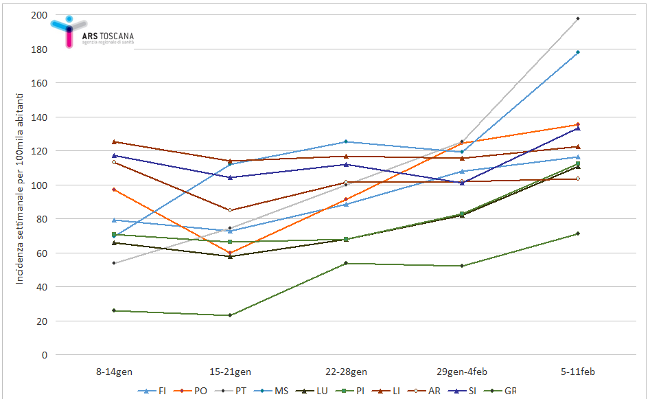 fig4 approf voller 13feb2021