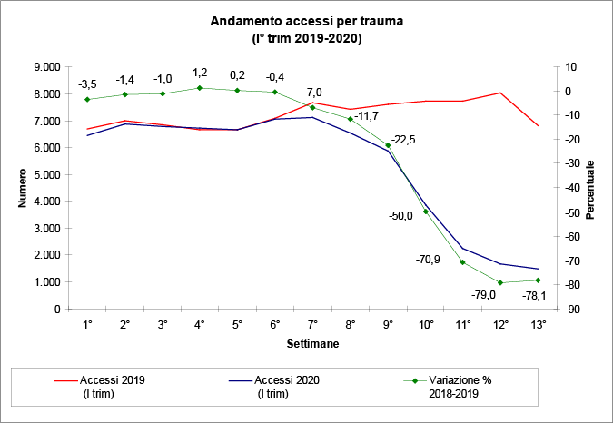 figura 2 accessi PS