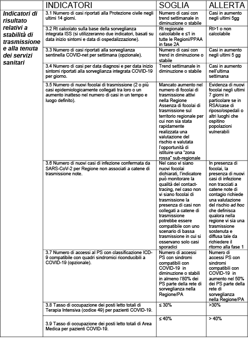 figura 1C approf 12nov2020