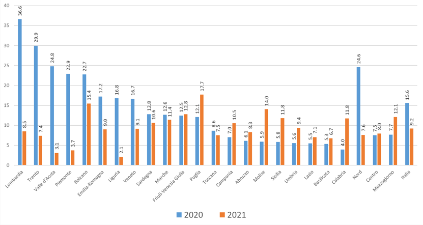 mortalita istat 4feb fig1