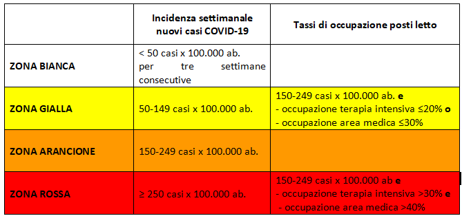 parametri nuovo sistema monitoraggio