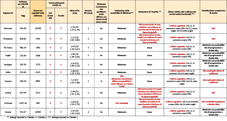 reportISS 25 quadro sintetico pag2def