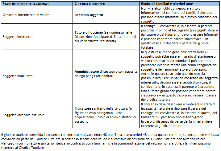 Consenso vaccino RSA