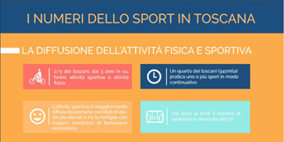 Lo sport in Toscana: presentato il primo Rapporto regionale