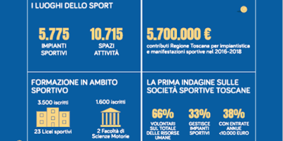 Sport in Toscana 2019, pubblicato il nuovo rapporto