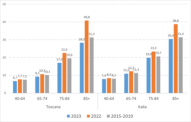 estate 2023 mortalita fig3